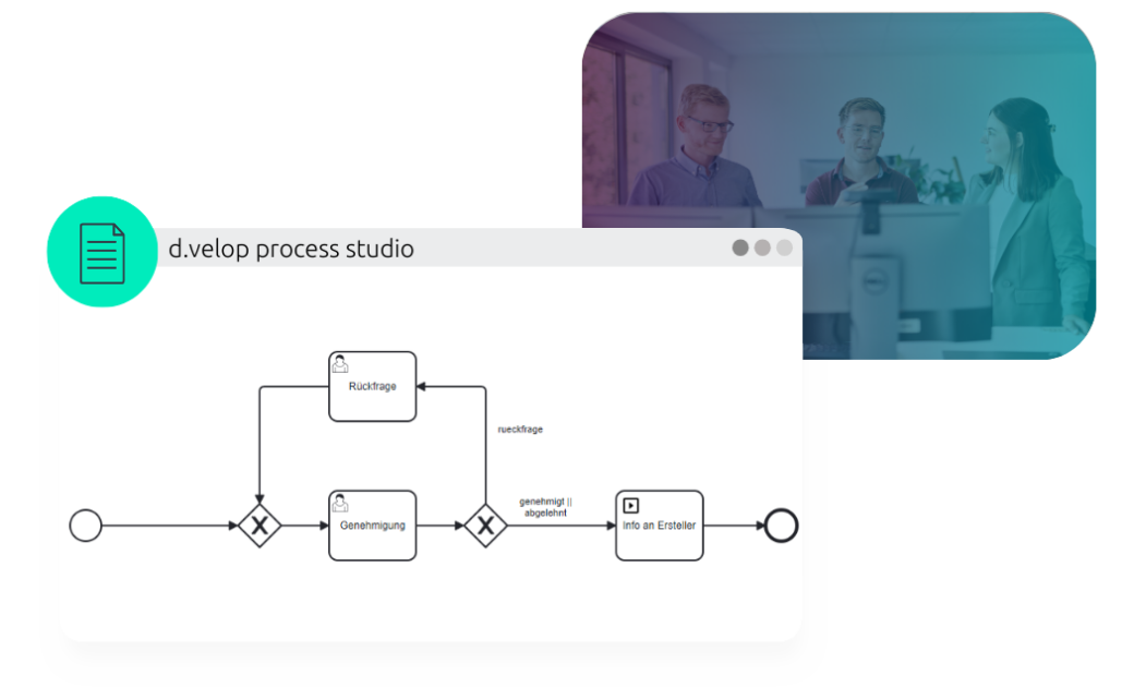 d.velop process Studio Beispiel Genehmigunsworkflow