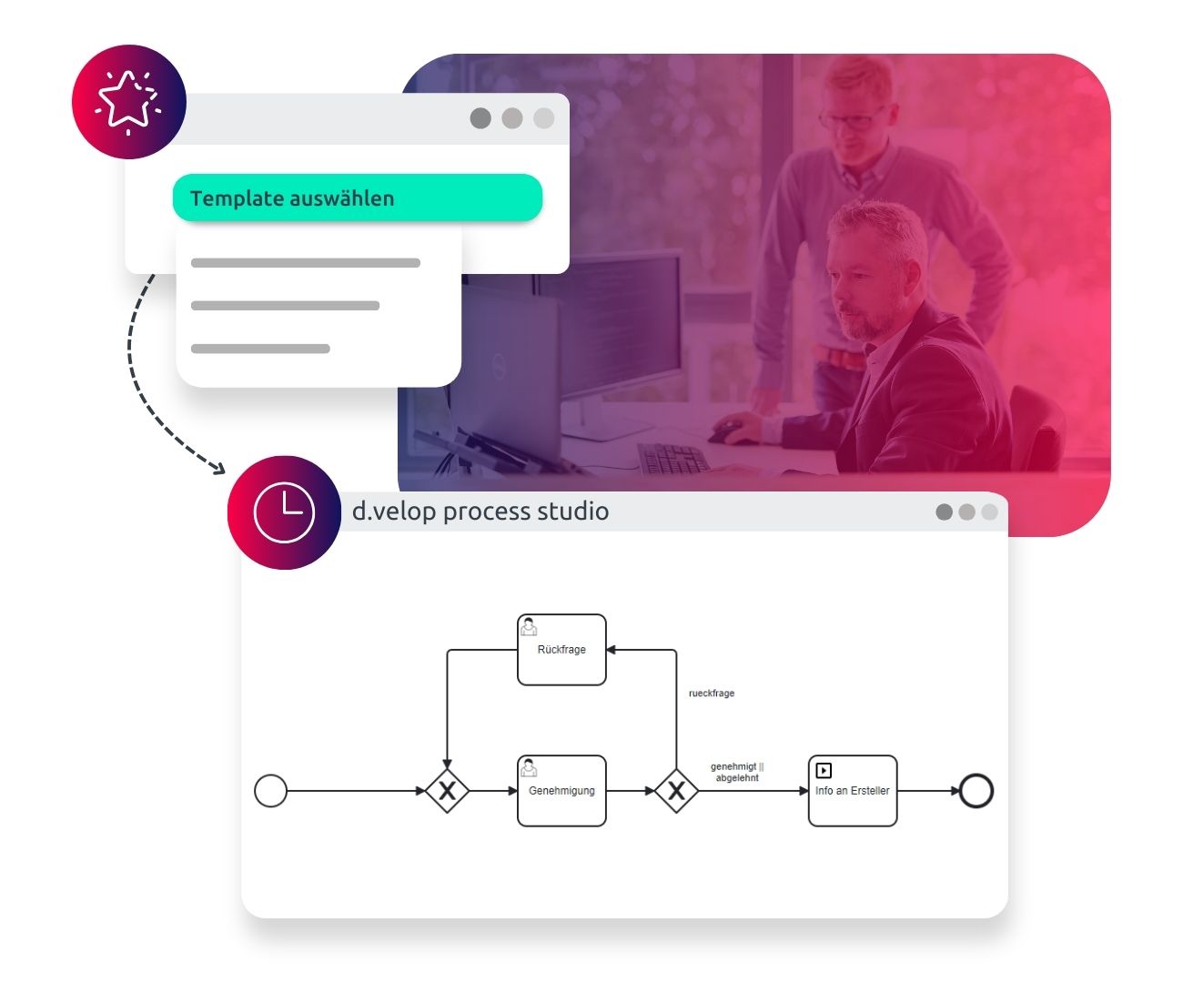 Infografik zur Umsetzung von Prozessdigitalisierung dank vorgefertigten Templates für das d.velop process studio.