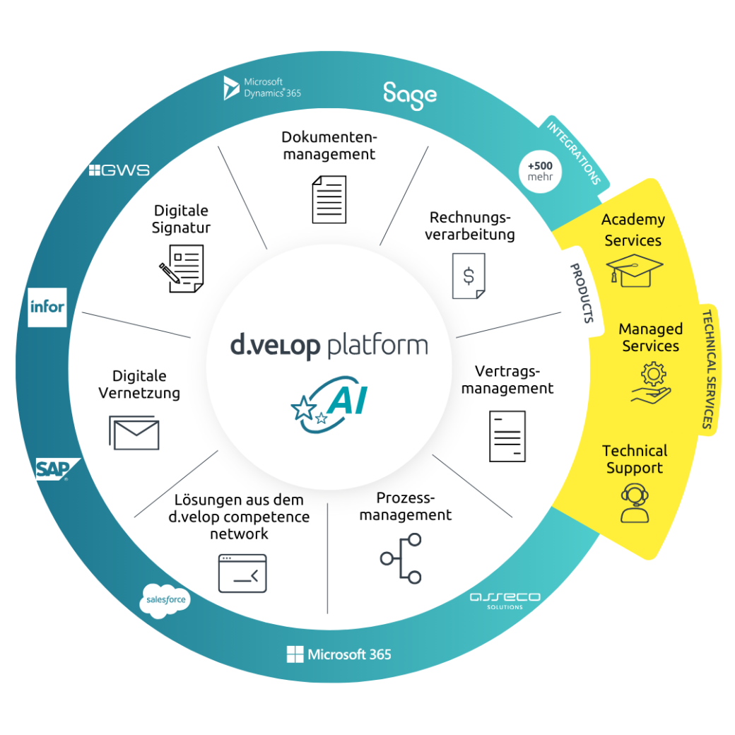 d.velop platform 2025